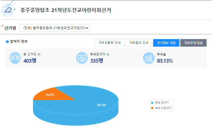 1.선거 결과