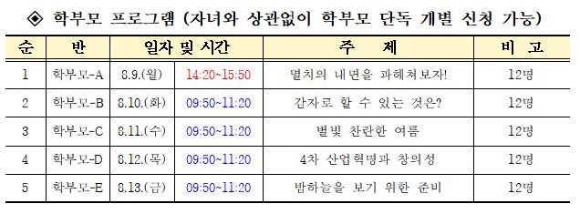 학부모 프로그램