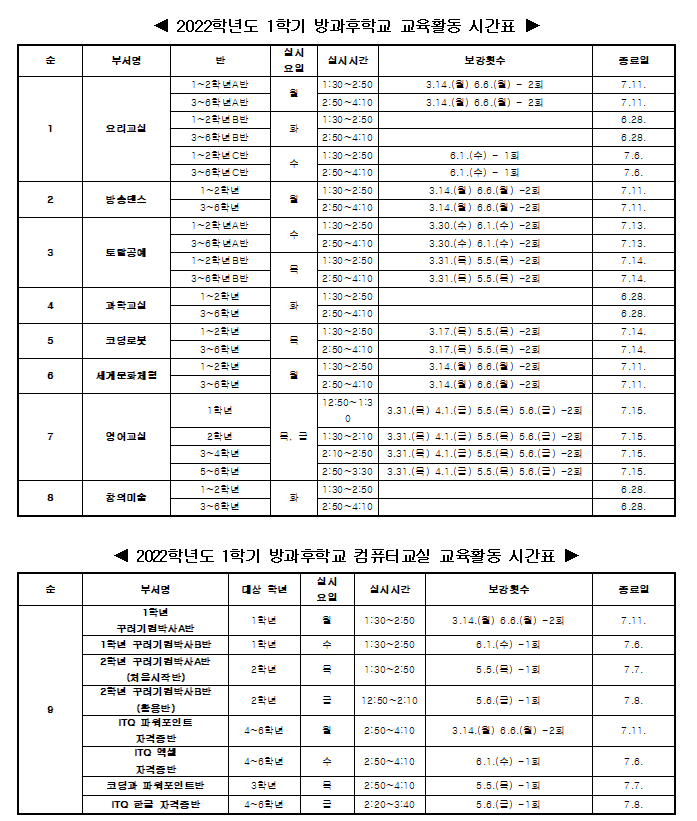 2022. 1학기 방과후학교 종료시간 안내