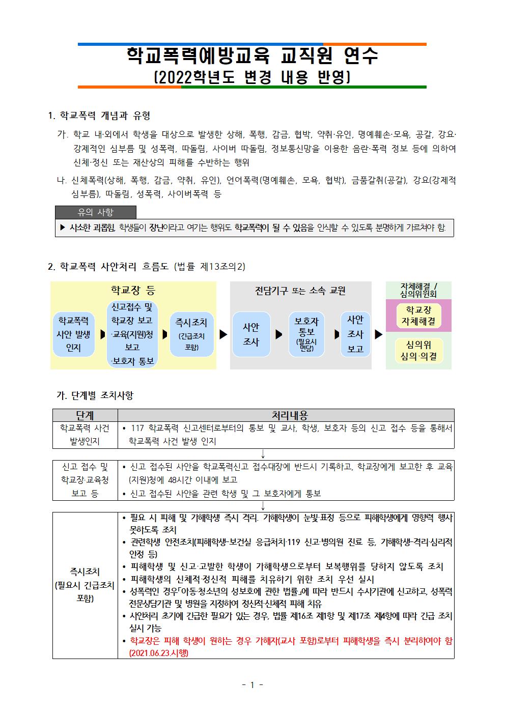 2022학년도 학교폭력예방교육 교직원 연수자료(상세)001