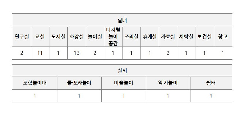 사본 -유치원 시설001