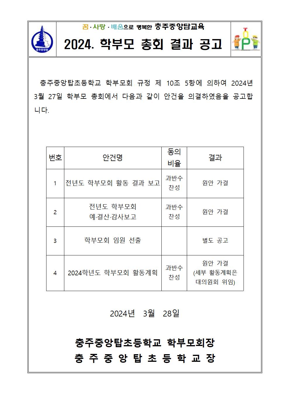 2024. 학부모 총회 결과 공고001