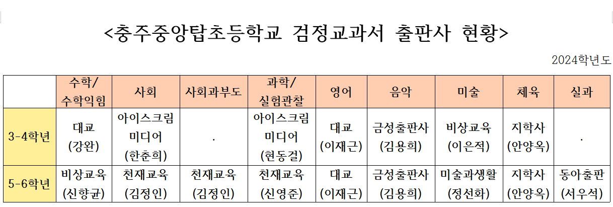 2024학년도 3-6학년 검정교과서 출판사 현황